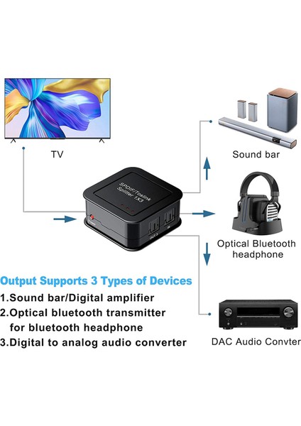 Blue-Ray Hdtv Için 2x Dijital Optik Fiber Ses Ayırıcı, 1'i 3 Çıkışlı (Yurt Dışından)