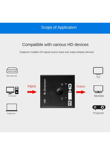 HDMI Uyumlu Dönüştürücü Bilgisayar Projeksiyonundan Tv Adaptörüne (Yurt Dışından)