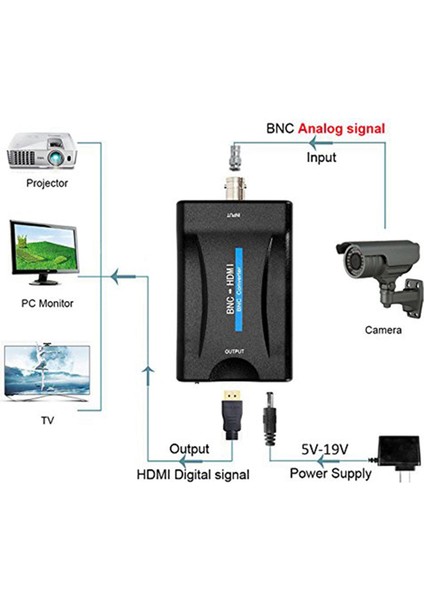 Bnc - HDMI Dönüştürücü Adaptör Dişi Cvbs Bnc HDMI Koaksiyel 1080P Çıkışı (Yurt Dışından)