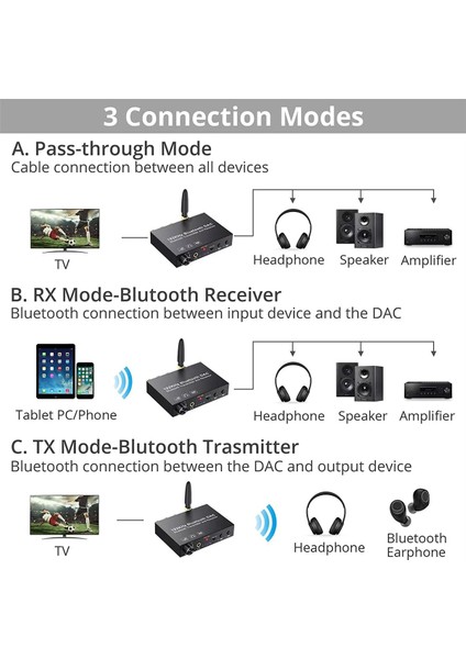 192KHZ Bluetooth Dac Dönüştürücü Kablosuz Ses Verici Alıcı (Yurt Dışından) modelleri