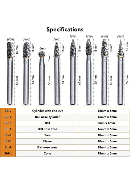 Çift Kesim Karbür Çapak Seti ¼ Şaftta 8pcs - Tungsten Karbür Kalıpçı Taşlama Uçları - Döner Törpü - Çok Yönlü Döner Takım Uçları (Yurt Dışından) fiyatları