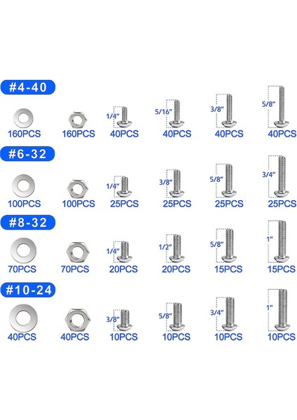 1110PCS Somun ve Cıvata Çeşitleri Kiti, Vidalar, Somunlar, Cıvatalar ve Rondelalarla Paslanmaz Çelik Kit (4-40 6-32 8-32 10-24) (Yurt Dışından) modelleri