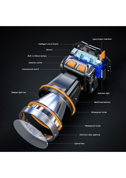 Kamp LED Kafa Işık Lambası Far Su Geçirmez USB Şarj Edilebilir Kafa El Feneri Su Geçirmez Kafa Feneri (Yurt Dışından) modelleri