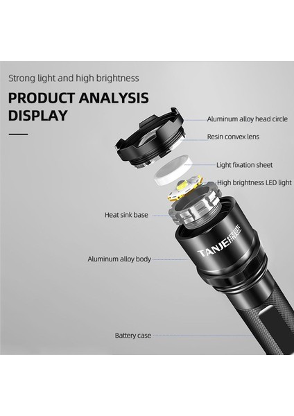 Mini LED El Fenerleri Yakınlaştırılabilir 3 Mod Alüminyum Alaşımlı Su Geçirmez Dış Mekan Çalışma Işığı (Yurt Dışından)