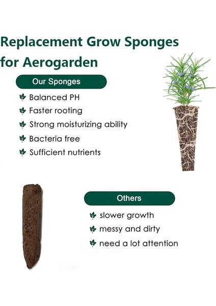 Aerogarden ile Kullanıma Yönelik Yetiştirme Süngerleri, Topraksız Bitki Büyümesi Için Çevre Dostu Bitki Yetiştirme Süngerleri, 50'li Paket (Yurt Dışından) indirimleri