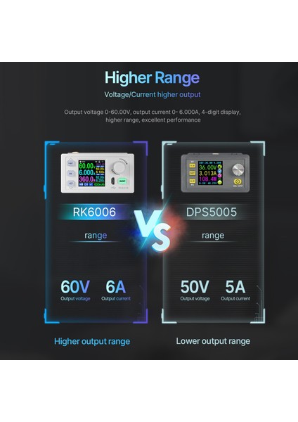 RK6006 Dijital Kontrol 60V 6A 4 Haneli Comm Dc'den Dc'ye Düşürme Gerilimi (Yurt Dışından)