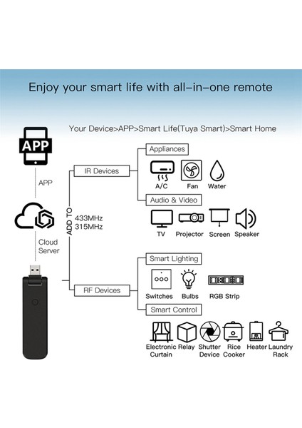 Tuya Akıllı Rf Ir Klima Için Uzaktan Kumanda Wifi USB Gücü (Yurt Dışından)