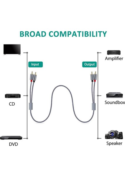 Rca Stereo Kablo, 2rca Erkek - 2rca Erkek Stereo Ses Kablosu (Yurt Dışından)