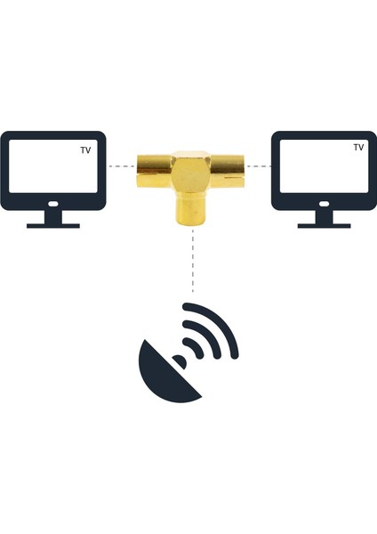 Iç Mekan Televizyon Anteni Için 2 Pcs Anten Splitter Erkek Adaptör (Yurt Dışından)