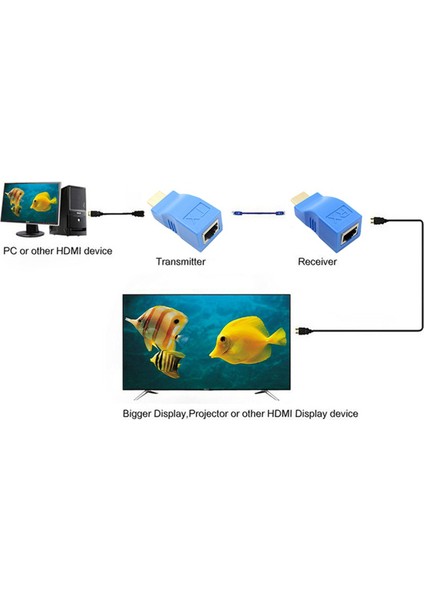 RJ45 Lan Ağ Uzatma Verici Alıcısına 2x HDMI Genişletici (Yurt Dışından)