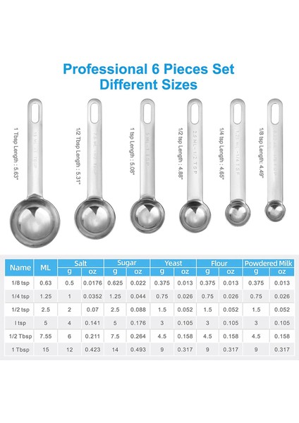 Paslanmaz Çelik Ölçme Kaşıkları Bardak Seti, Küçük Yemek Kaşığı, Çay Kaşığı, Set 12, Bonus Dengeleyicili, Kuru ve Sıvı Için (Yurt Dışından) fırsatları
