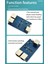Gigabit Ethernet Bağlantı Noktası Değiştirici Dahili/harici Ağ Değiştirici (Yurt Dışından) 3
