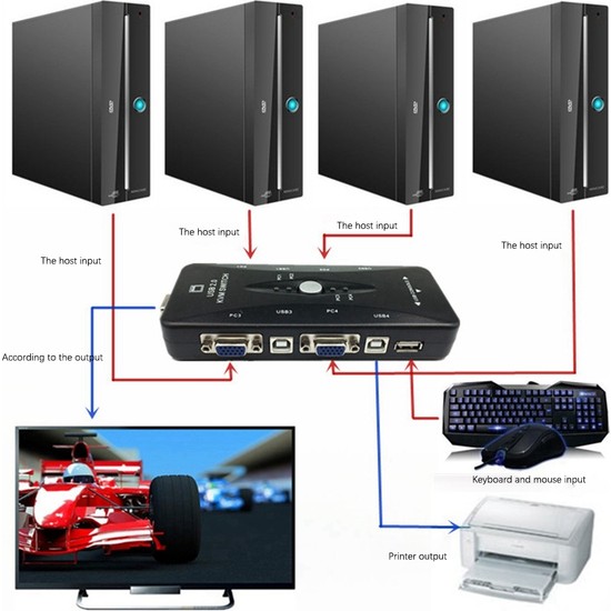 Gorgeous Usb Kvm Anahtar Kutusu Kvm Kablo Klavye Fiyat