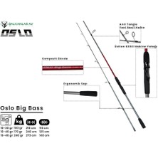 Oslo Big Bass 210CM 10-30GR Spin Olta Kamışı