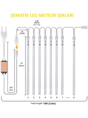 Kohlemann Özel 10 LED Güneş Enerjili Meteor Efektli Solar Lamba - LED Işık