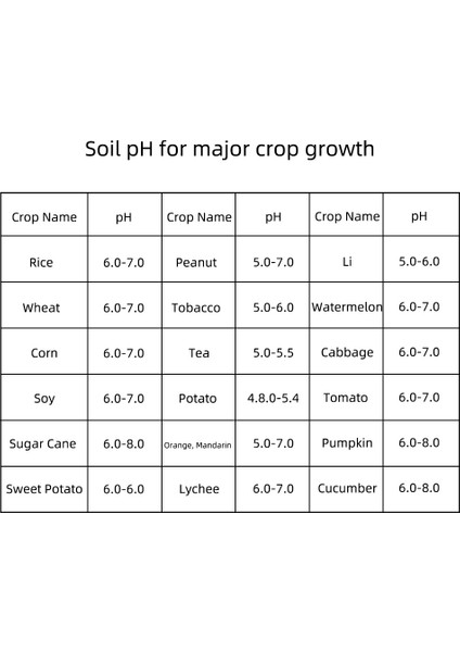 Yıeryı 4 In 1 Toprak Ph Ölçer Toprak Nemi Ölçer Sıcaklık Güneş Işığı Test Cihazı Bahçe Çiftliği Çim Için LCD Ekran (Yurt Dışından) indirimleri