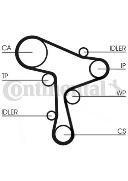 Contıtech CT1168WP2 CT1168WP2 Triger Seti-Devirdaim-Musursuz (Vw Polo 14- Audi A1 14-18 Seat Ibiza 15- Toledo