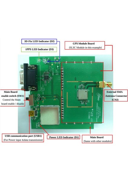GlobalTop GPS EV-Kit Modülü Geliştirici Kit