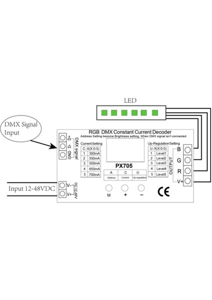 Euchips PX705 DMX Decoder Kontrol 12-48V DC