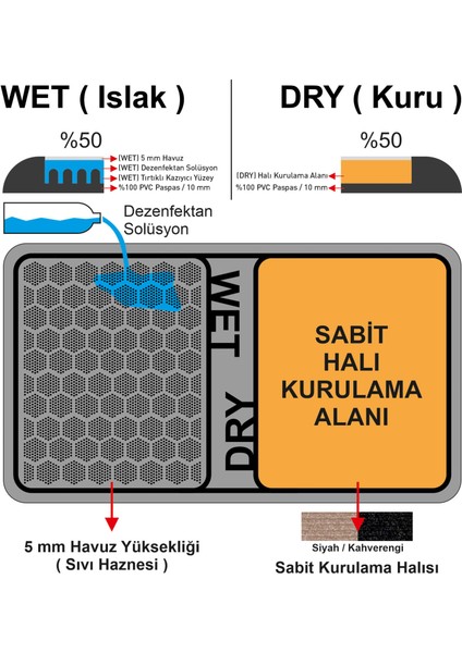 Islak - Kuru Wet Dry Dezenfektan Havuzlu Hijyen Paspas 45X80CM