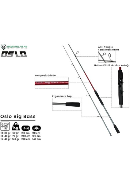 Oslo Big Bass 270CM 15-40GR Spin Olta Kamışı fiyatları