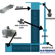 WATERSHUT 100 CM DUVAR SU PERDESİ BAHÇE ŞELALESİ (ET KALINLIĞI 1.5MM)