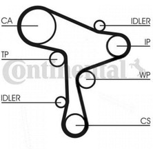 Contitech Triger Seti+Elektrikli Fisli Devirdaim  Vw 1.4 Tdi 102008
