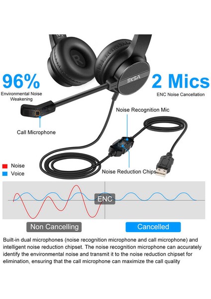 Yüksek Ses ve Oyun Performansı, Akıllı Enc Teknolojisi, Gürültü Önleyici Gaming Oyuncu USB Kulaklık