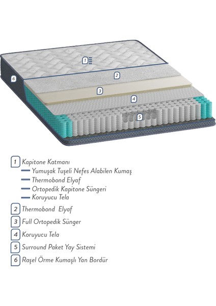 Spinal Assistance, Omurga Destekli, Full Ortopedik Bamboo Pocket Yaylı Yatak 100X200CM