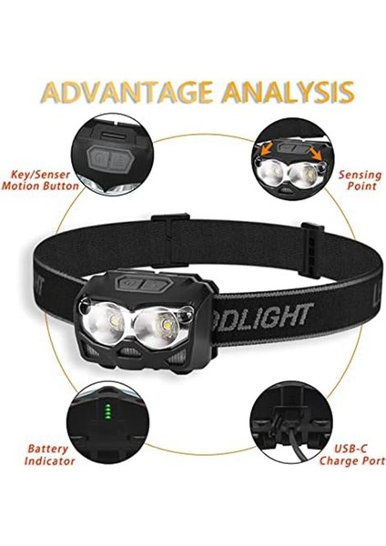 Şarj Edilebilir Far, Lümen Far El Feneri, IP65 105° Ayarlanabilir Far Kamp, Koşu Için Uygun (Yurt Dışından) fiyatları