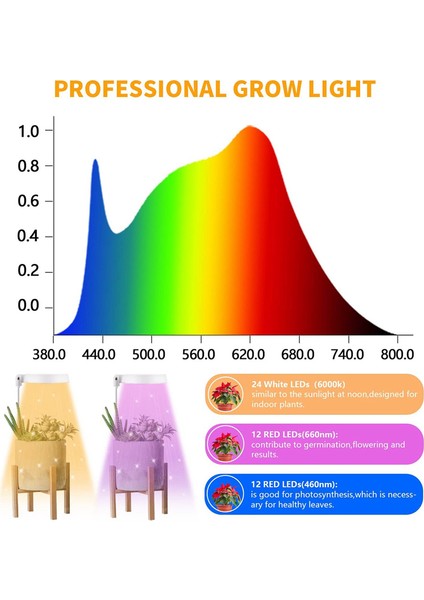 LED Büyüyen Işık, Kapalı Bitki Yetiştiriciliği Için Halo Bitki Lambası, Otomatik Zamanlayıcı 4/8/12/18 Saat, Bonsai Succulents Küçük Bitkiler Için (Yurt Dışından) fırsatları