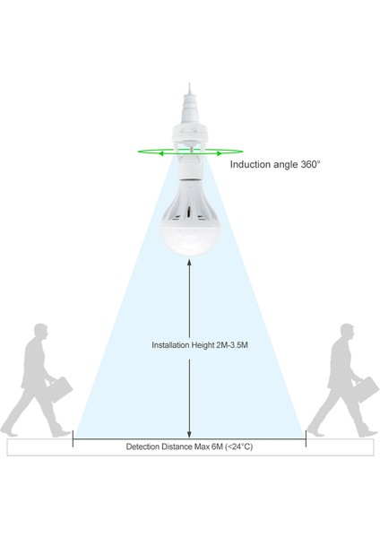 360 Derece Pır Insan Indüksiyon Hareket Sensörü LED Gece Lambası Soket Tabanı AC110V-220V Gecikme Süresi Ayarlanabilir Anahtar (Yurt Dışından) fırsatları