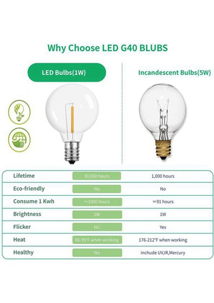 18 Adet G40 LED Yedek Ampuller, E12 Vida Tabanı Kırılmaz LED Güneş Işıkları Için Küre Ampuller Sıcak Beyaz (Yurt Dışından) fiyatları