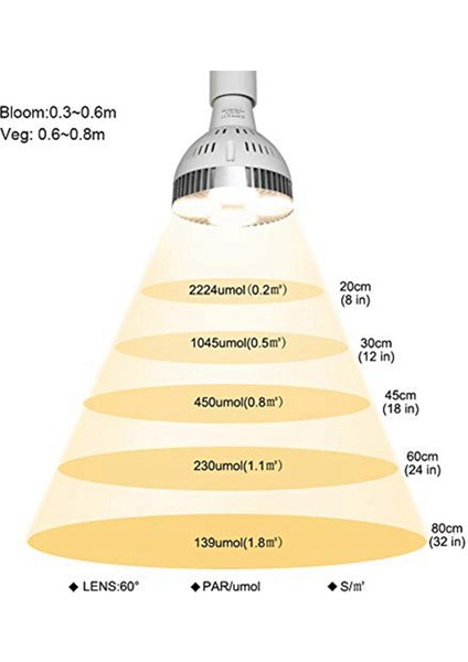5x E27 Bitki Lamba Işığı Ampul 35 W LED Bitki Kapalı Bahçe Sera Için Işık Tam Spektrum Sıcak Beyaz Işık Büyütün (Yurt Dışından) fırsatları