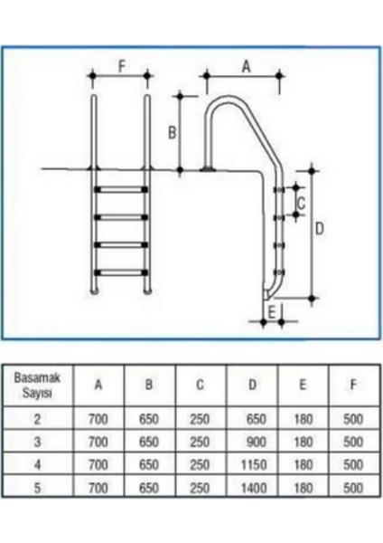 5 BASAMAK STANDART MODEL HAVUZ MERDİVENİ (FULL PAKET)