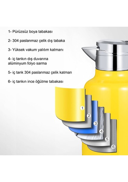 304 Çelik 1,6 L Çift Katmanlı Yeşil Vakumlu Kamp Piknik Çay Termos CIN556YS