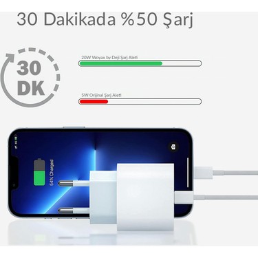 Woyax iPhone Hızlı Şarj Aleti 8 X XS XR 11 12 13 14 Pro Max Fiyatı