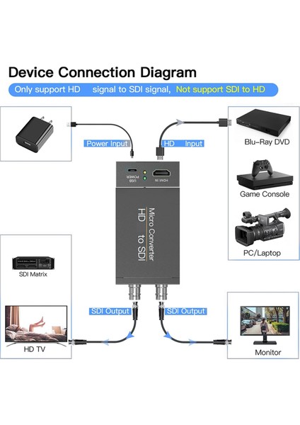 Ev Sineması Için HDMI ile Sdı'ya Dönüştürücü Hd'den 3g-Sdı/hd-Sdı'ya Uyumlu (Yurt Dışından) fiyatları