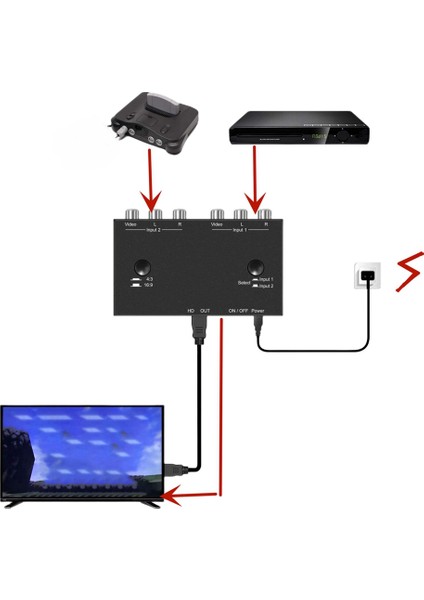 Av Sinyalini Bağlayan Hd Sinyal Ürünü Için 1080P 2rca'dan Hd'ye Dönüştürücü (Yurt Dışından)