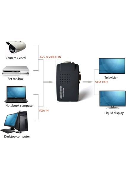 Av - VGA Adaptörü Rca VGA Dönüştürücü Pc Kompozit Dönüştürücü Anahtar Kutusu (Yurt Dışından)