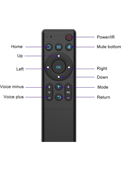 Ev Tv Için M5 Bluetooth 5.2 Hava Fare Uzaktan Kablosuz Uzaktan Kumanda (Yurt Dışından)