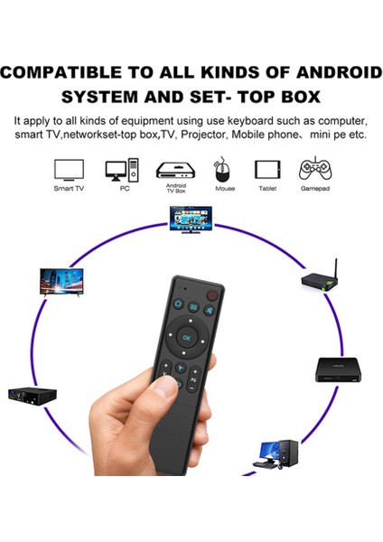 Ev Tv Için M5 Bluetooth 5.2 Hava Fare Uzaktan Kablosuz Uzaktan Kumanda (Yurt Dışından)