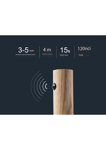 IP20 Akıllı Sensörlü Işık (Yurt Dışından) fırsatları