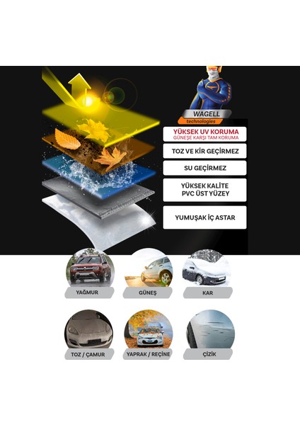 Fiat Tofaş Doğan Şahin ile Uyumlu X300 Pro Araba Brandası Miflonlu Branda Oto Çadır Örtü