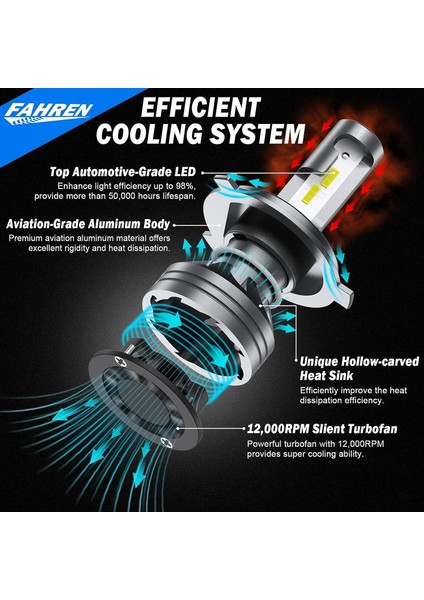 H4 Forscher 120W 20000 Lümen 6500K Süper Parlak LED Ampül