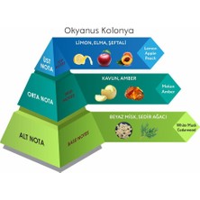 Venilia Okyanus Cep Boy Kolonya Eau De Cologne 30 Ml