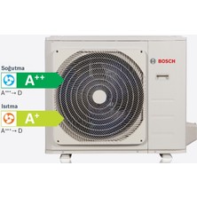 Bosch A++ 18000 BTU 1 Dış + 2 İç Ünite (2x12000 BTU) Multi Inverter Klima