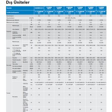 Bosch A++ 28000 BTU 1 Dış + 3 İç Ünite (3x12000 BTU) Multi Inverter Klima