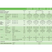 Bosch A++ 28000 BTU 1 Dış + 3 Iç Ünite (9000 + 2X12000 BTU) Multi Inverter Klima