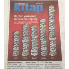 Gökçe Koleksiyon Radikal Gazetesi  Kitap Eki 28 Ekim 2005 - Roman Yazmanın Dayanılmaz Ağırlığı     GZ47188